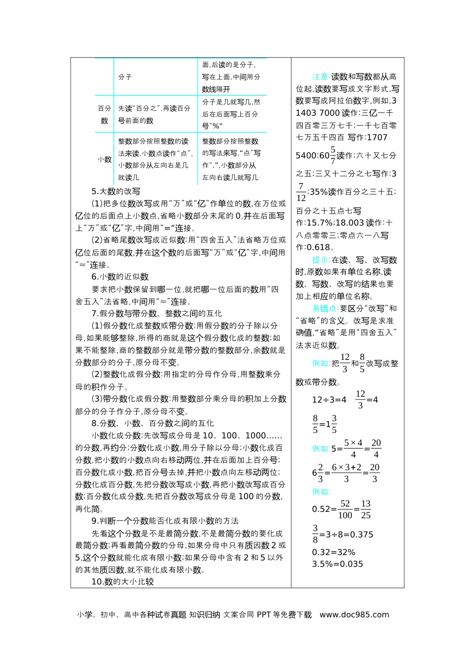 小学六年级数学下册6  整理和复习.docx