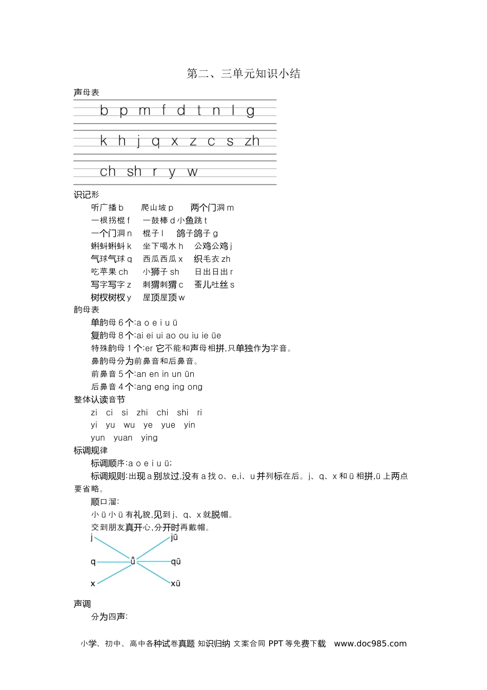 小学一年级语文上册第二、三单元知识小结 (1).docx