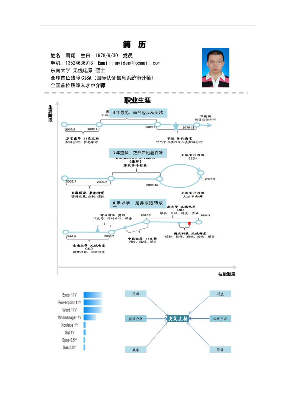 简历合集个人简历模板(321)简历合集 个人简历模板 免费下载.doc