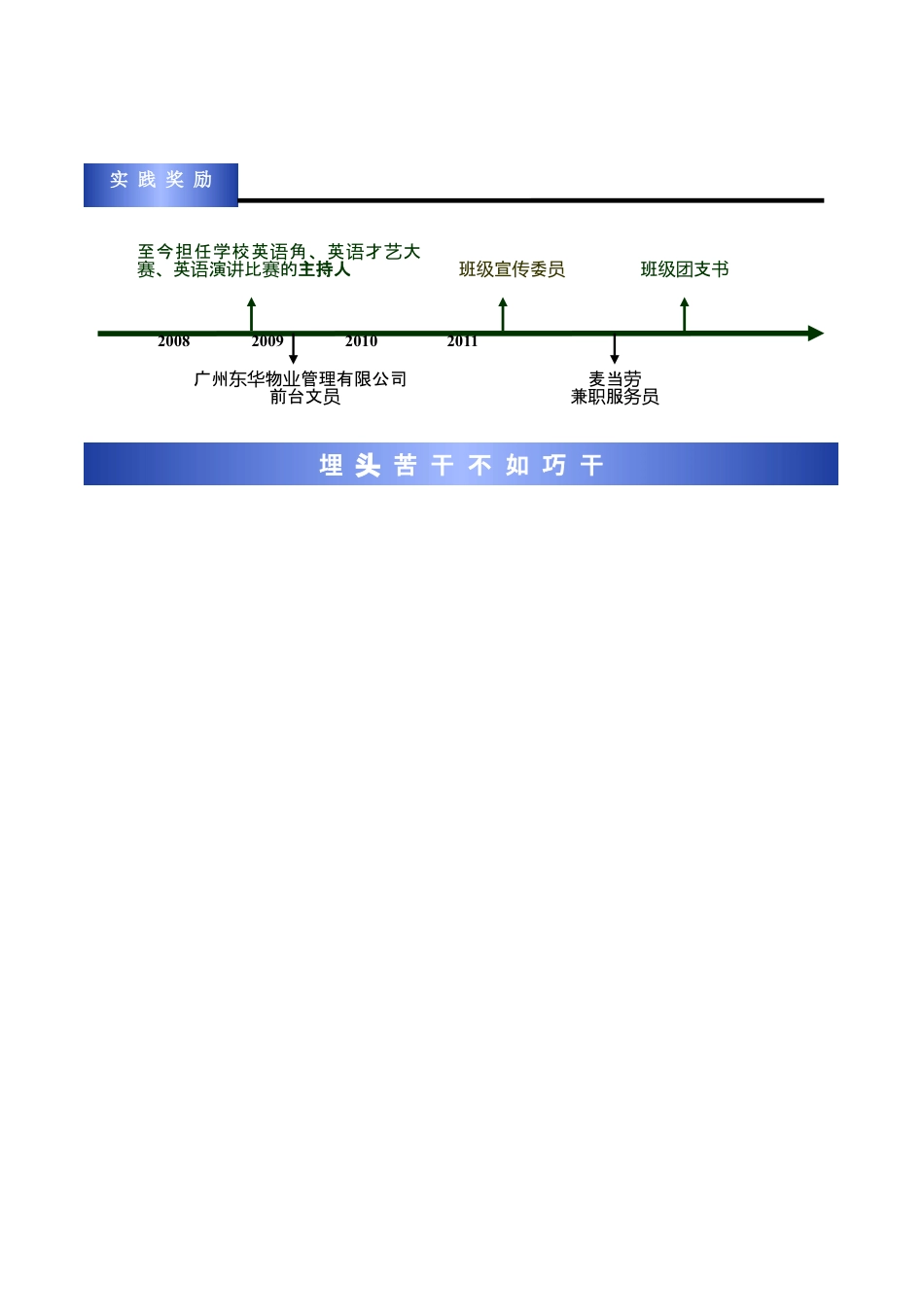 简历合集个人简历模板(282)简历合集 个人简历模板 免费下载.doc