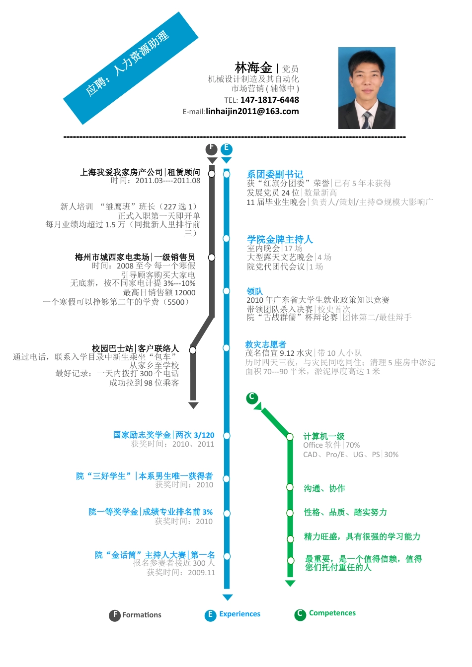 简历合集个人简历模板(92)简历合集 个人简历模板 免费下载.doc