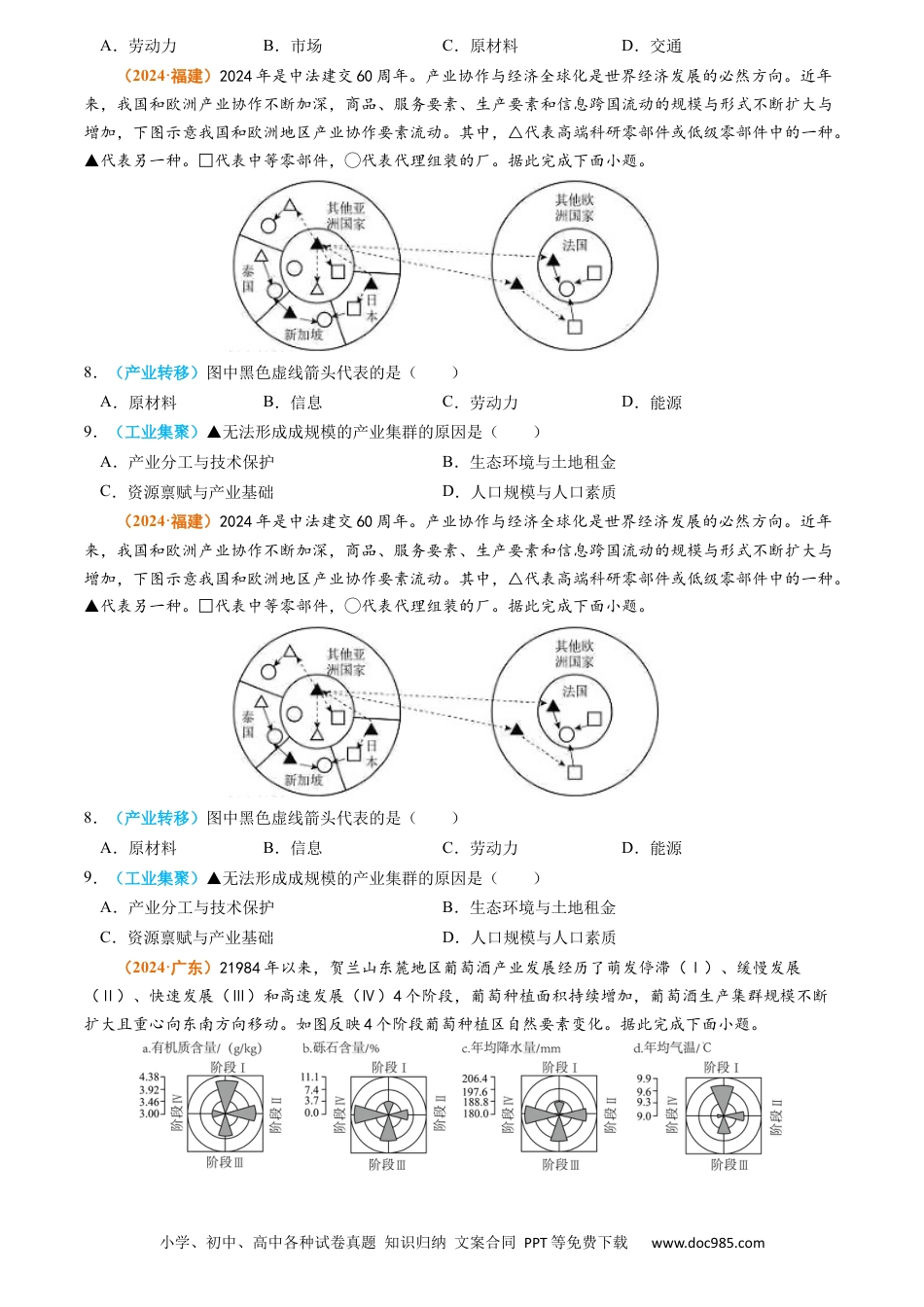 高考地理专题11 工业和服务业2024年高考真题和模拟题地理分类汇编（学生卷）.docx