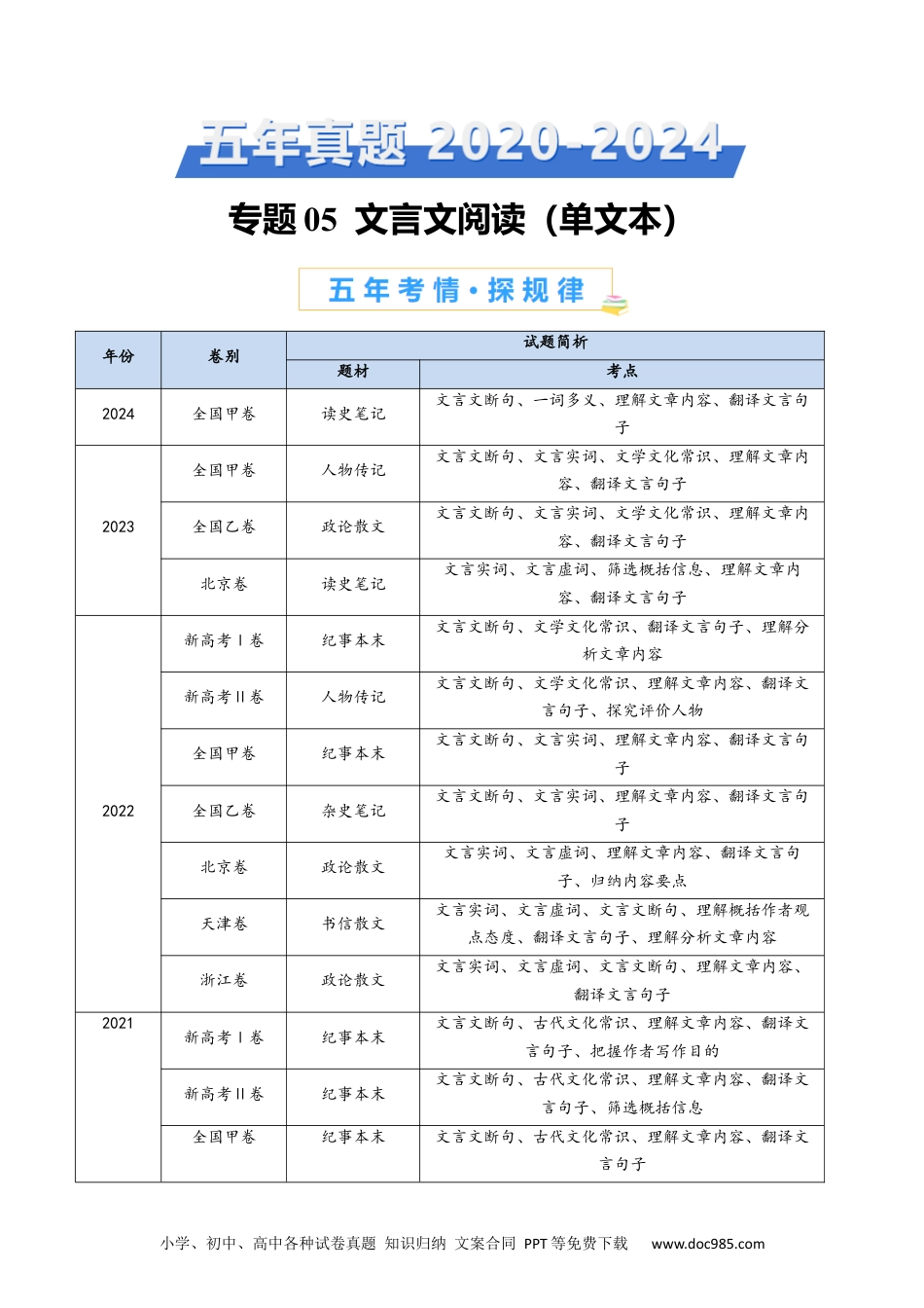 高考语文专题05 文言文阅读（单文本）（教师卷）.docx