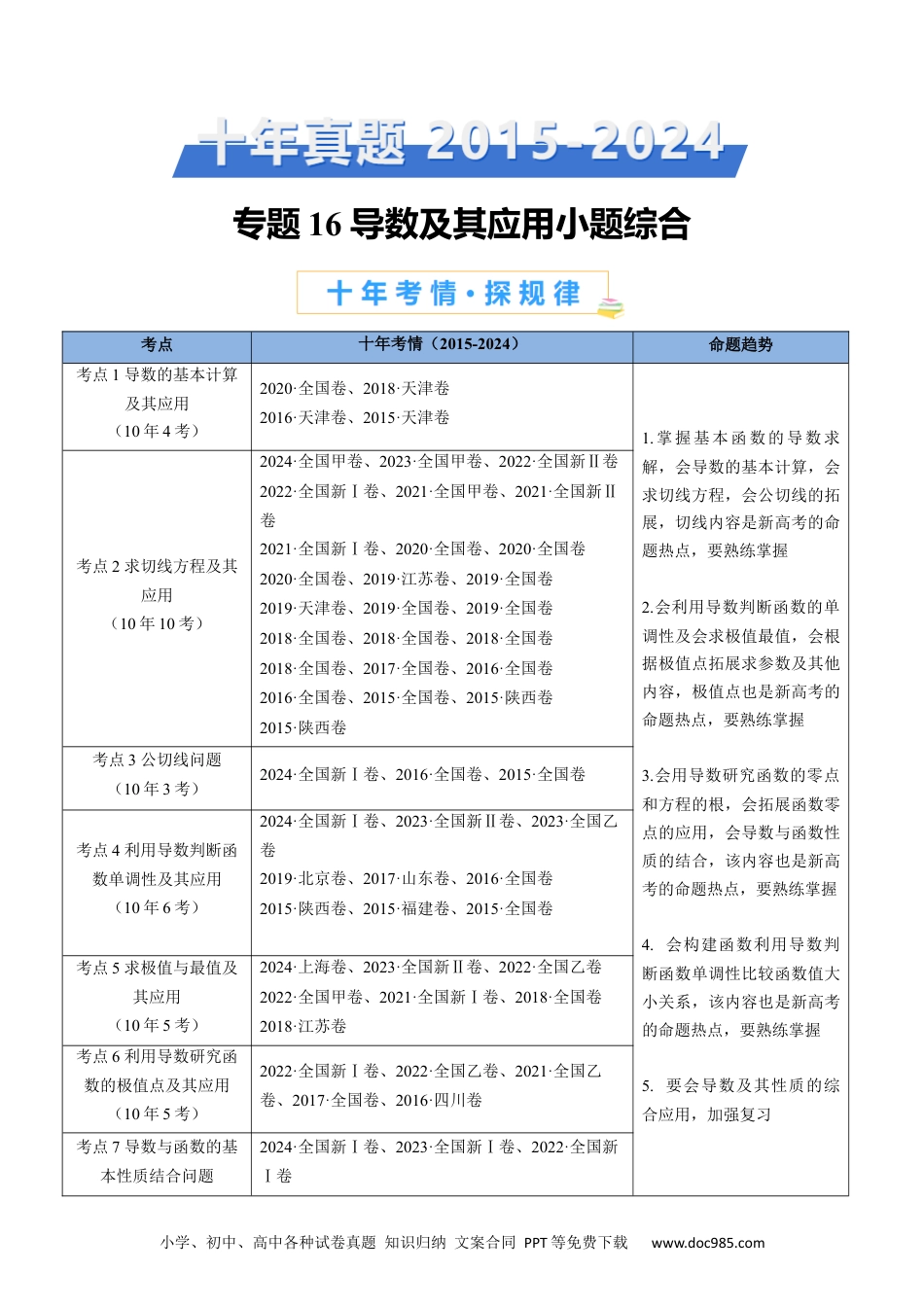 高考数学专题16 导数及其应用小题综合（教师卷）- 十年（2015-2024）高考真题数学分项汇编（全国通用）.docx