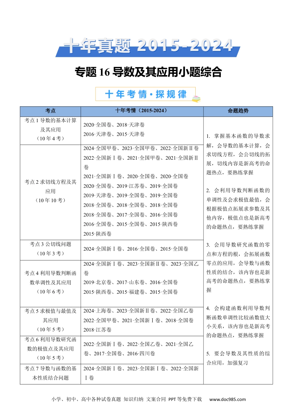 高考数学专题16 导数及其应用小题综合（学生卷）- 十年（2015-2024）高考真题数学分项汇编（全国通用）.docx