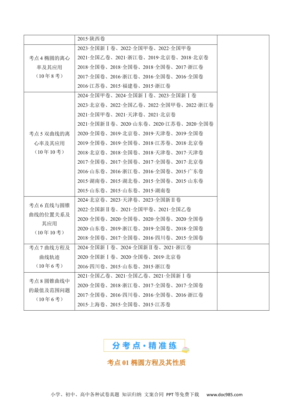 高考数学专题18 圆锥曲线（椭圆、双曲线、抛物线）小题综合（学生卷）- 十年（2015-2024）高考真题数学分项汇编（全国通用）.docx