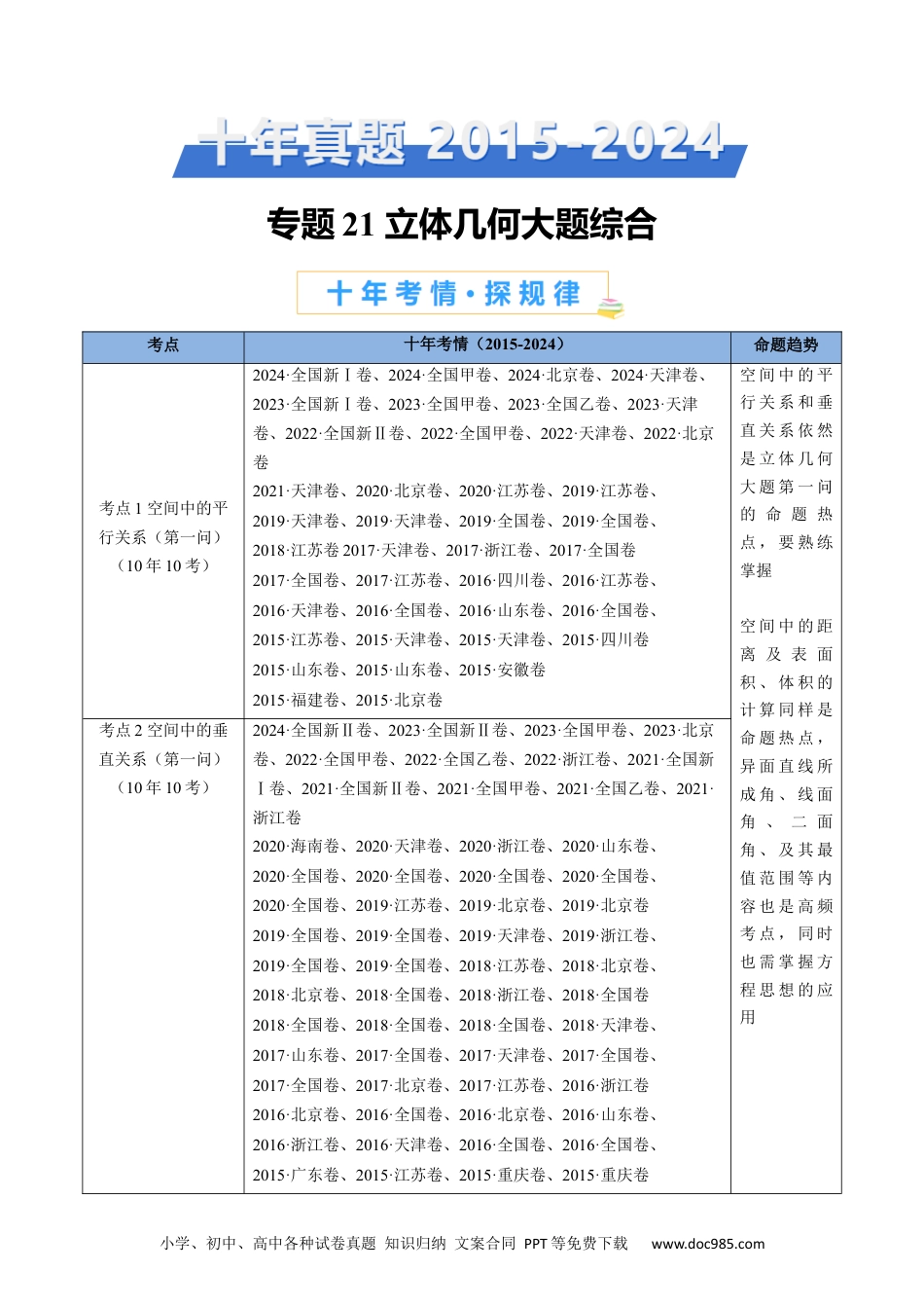 高考数学专题21 立体几何大题综合（学生卷）- 十年（2015-2024）高考真题数学分项汇编（全国通用）.docx