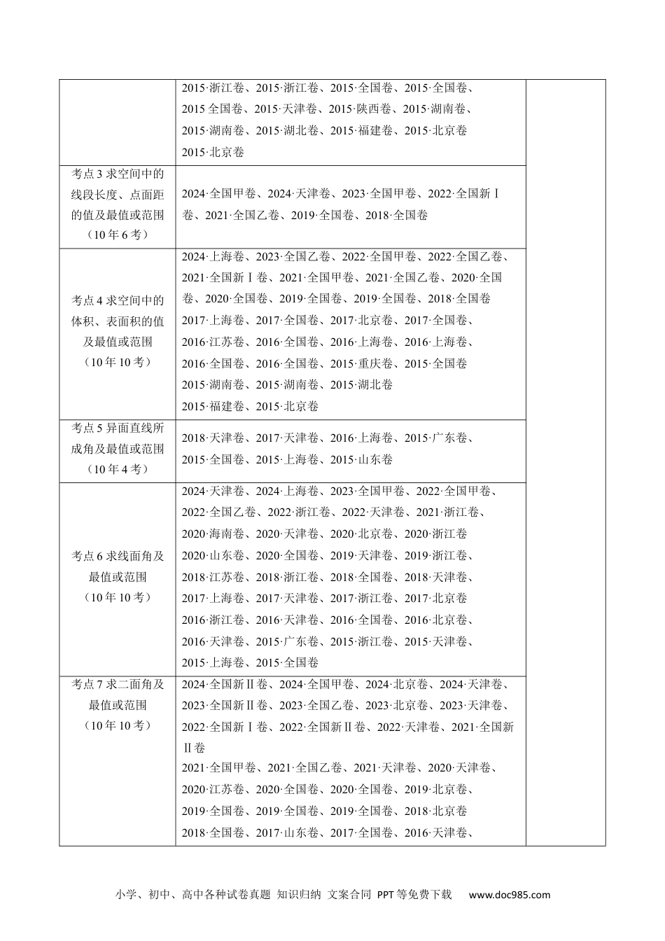 高考数学专题21 立体几何大题综合（学生卷）- 十年（2015-2024）高考真题数学分项汇编（全国通用）.docx