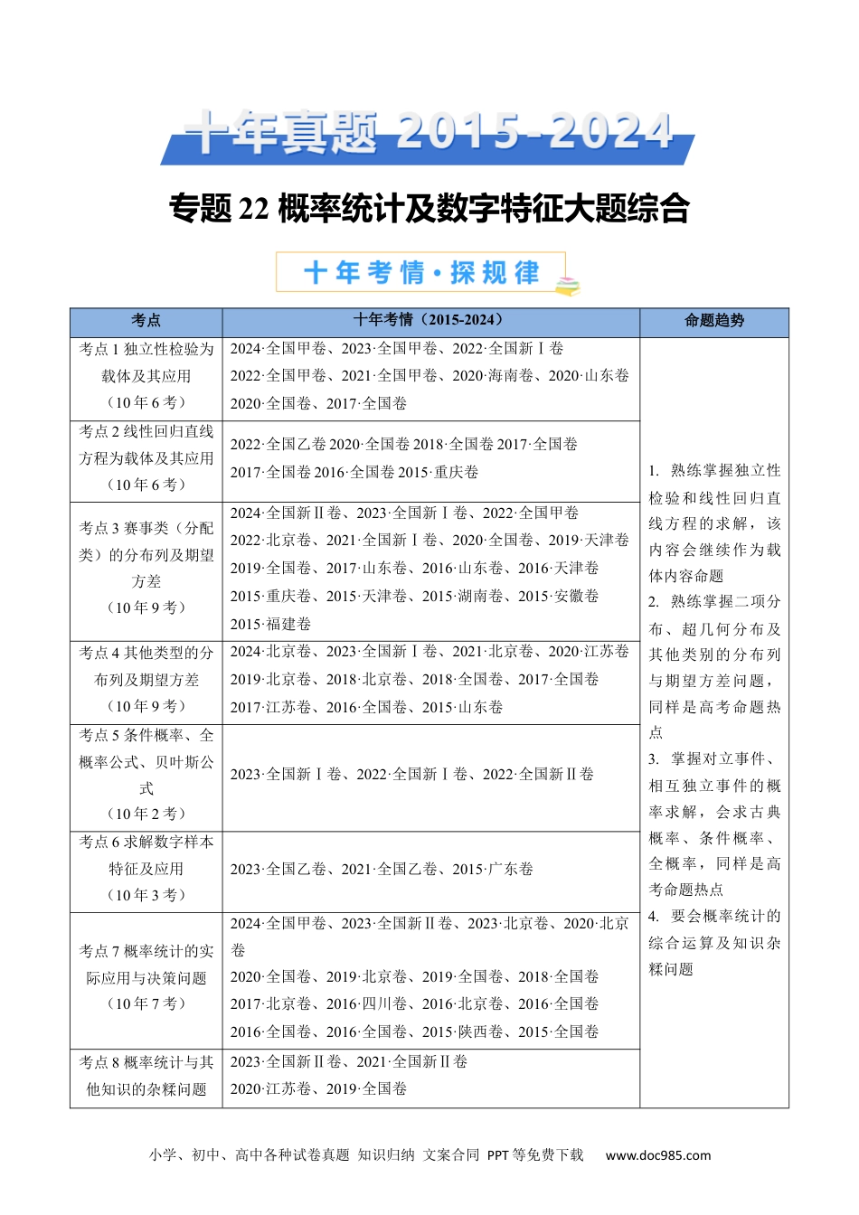 高考数学专题22 概率统计及数字特征大题综合（学生卷）- 十年（2015-2024）高考真题数学分项汇编（全国通用）.docx