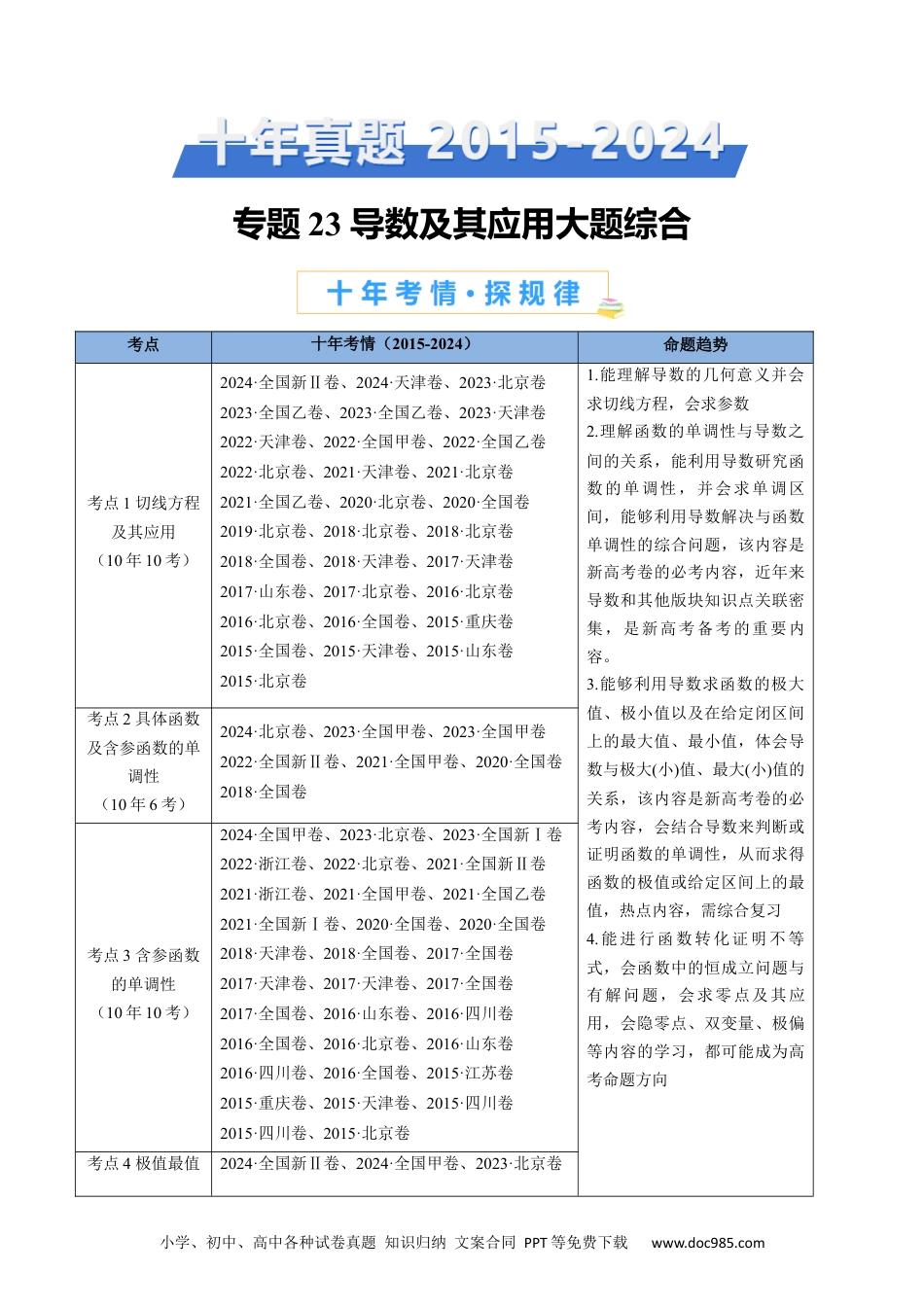 高考数学专题23 导数及其应用大题综合（学生卷）- 十年（2015-2024）高考真题数学分项汇编（全国通用）.docx