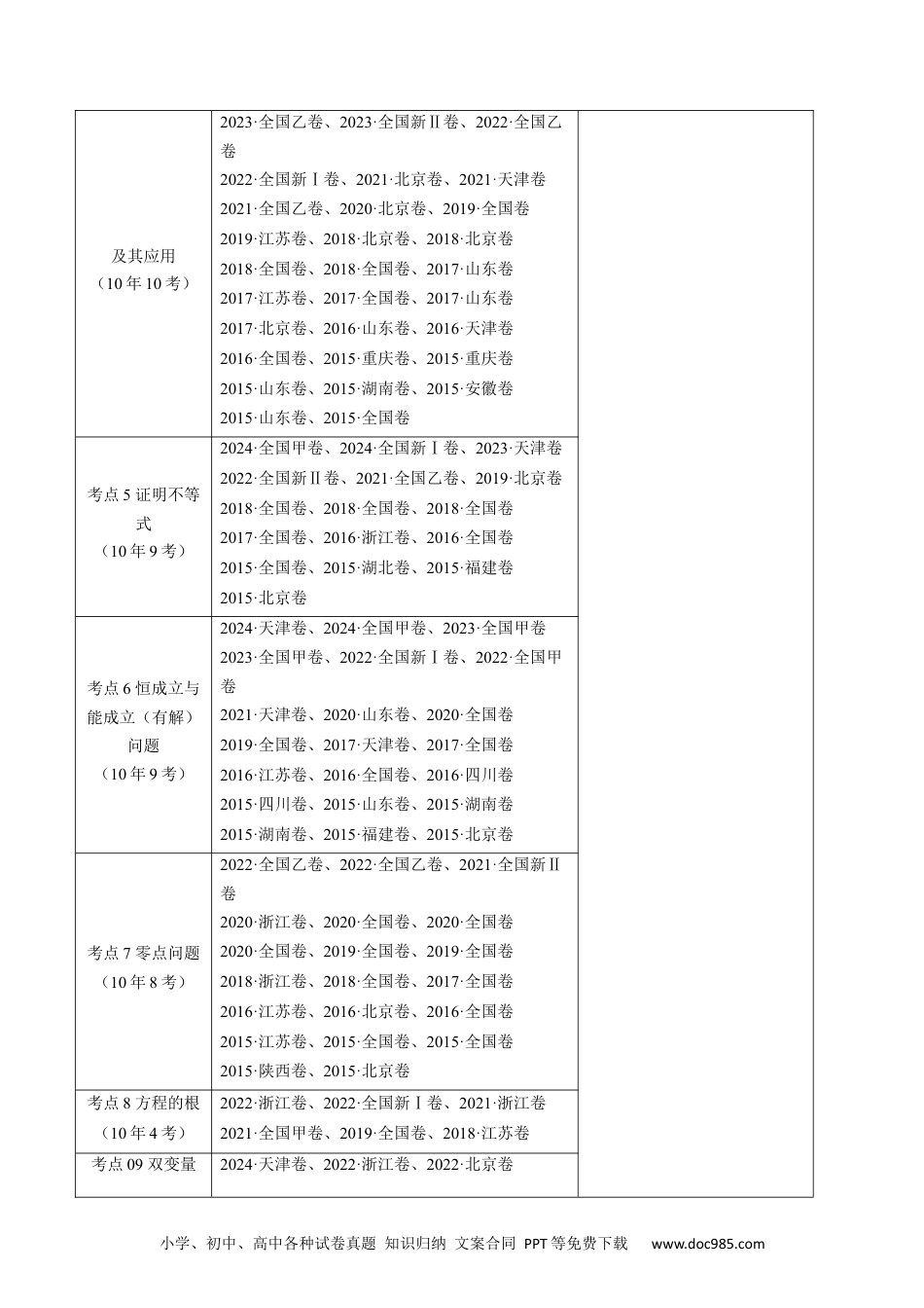 高考数学专题23 导数及其应用大题综合（学生卷）- 十年（2015-2024）高考真题数学分项汇编（全国通用）.docx