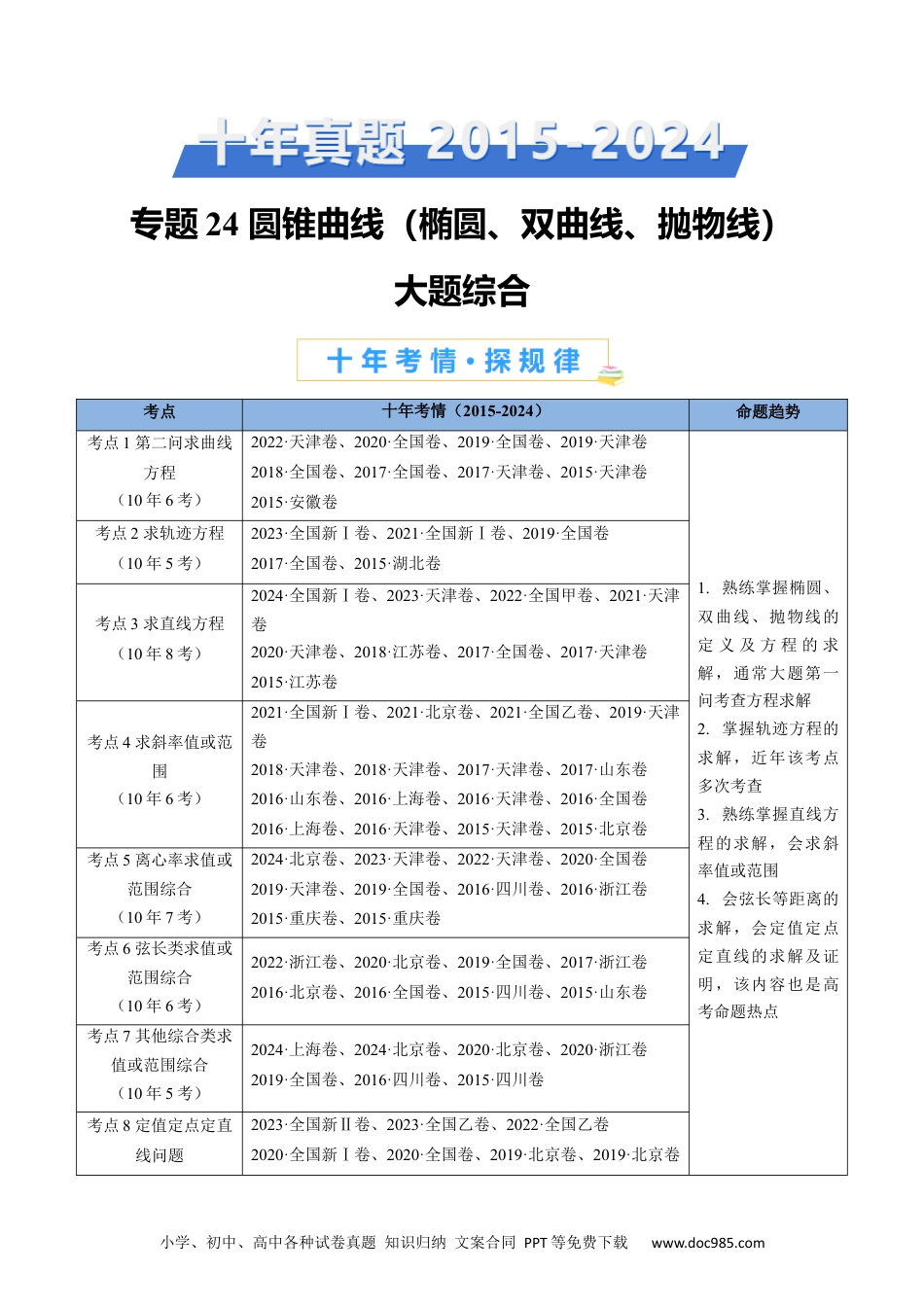 高考数学专题24 圆锥曲线（椭圆、双曲线、抛物线）大题综合（学生卷）- 十年（2015-2024）高考真题数学分项汇编（全国通用）.docx