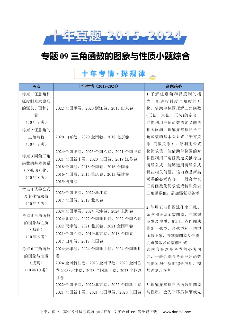 高考数学专题09 三角函数的图象与性质小题综合（教师卷）- 十年（2015-2024）高考真题数学分项汇编（全国通用）.docx