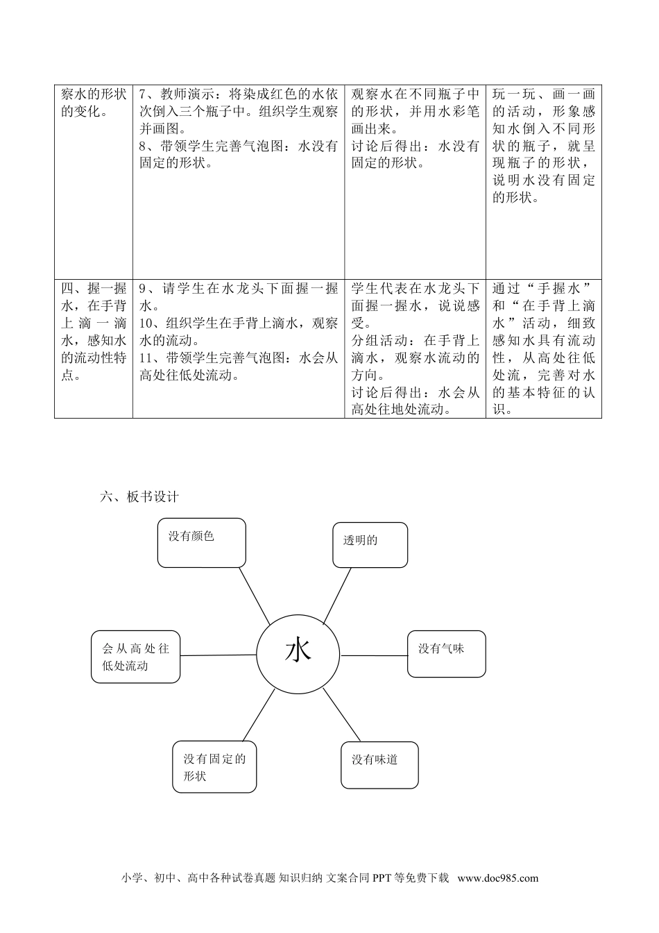 苏教版科学一年级下册第4课水是什么样的word教案.doc