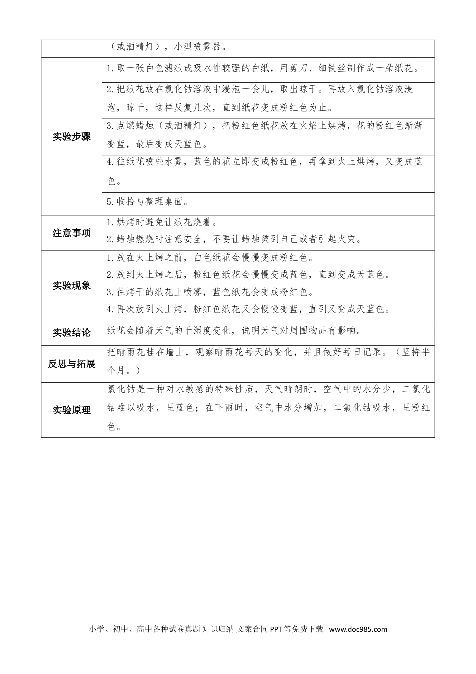 2.《天气的影响》实验单.doc