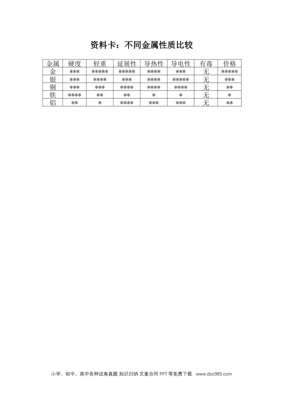 （苏教版）三年级下册科学金属资料卡.docx