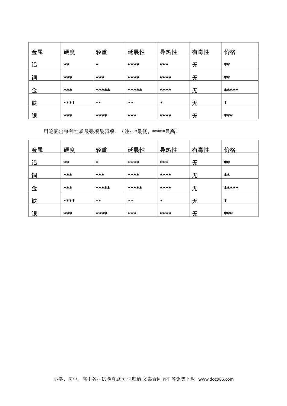 （苏教版）三年级下册科学记录单.doc