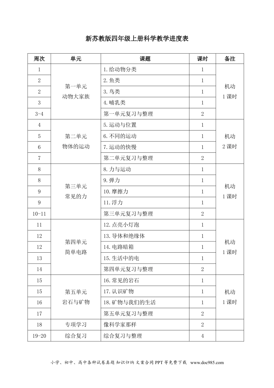 苏教版科学四年级上册教学进度表.doc