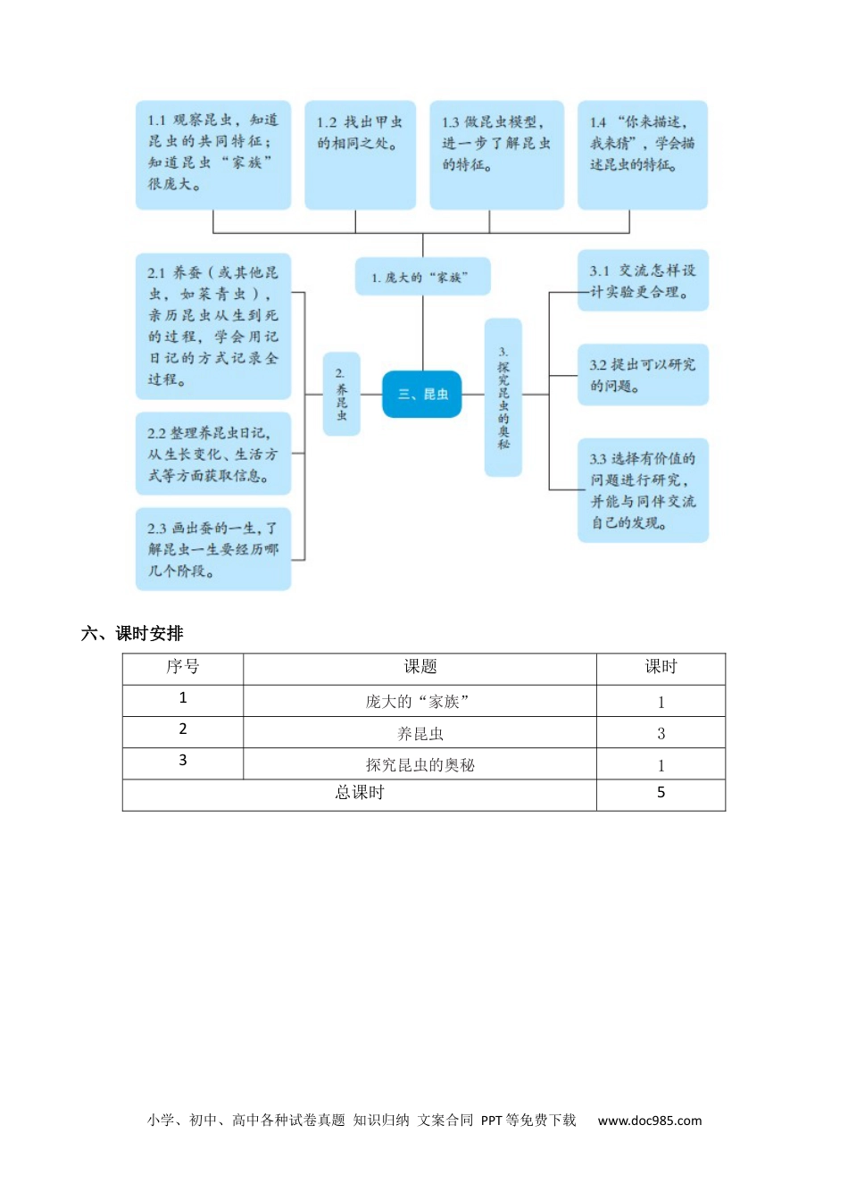 苏教版小学科学四年级下册第三单元概要分析.docx