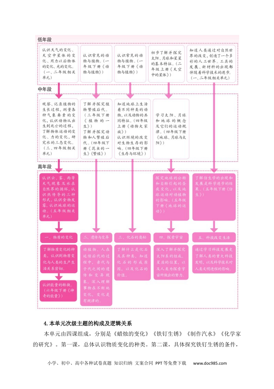 新苏教版科学六年级上册第一单元教材分析.docx