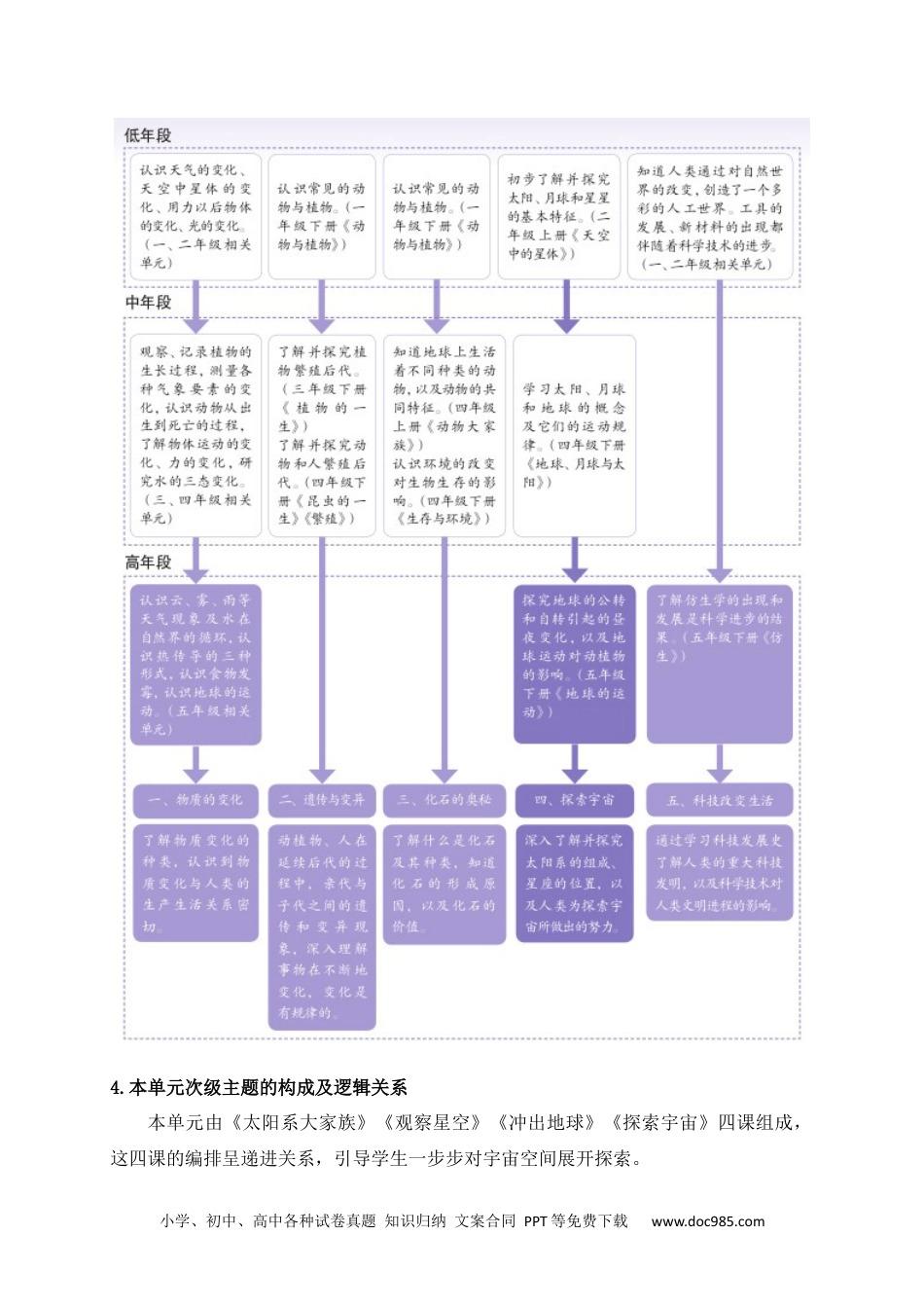 新苏教版科学六年级上册第四单元教材分析.docx