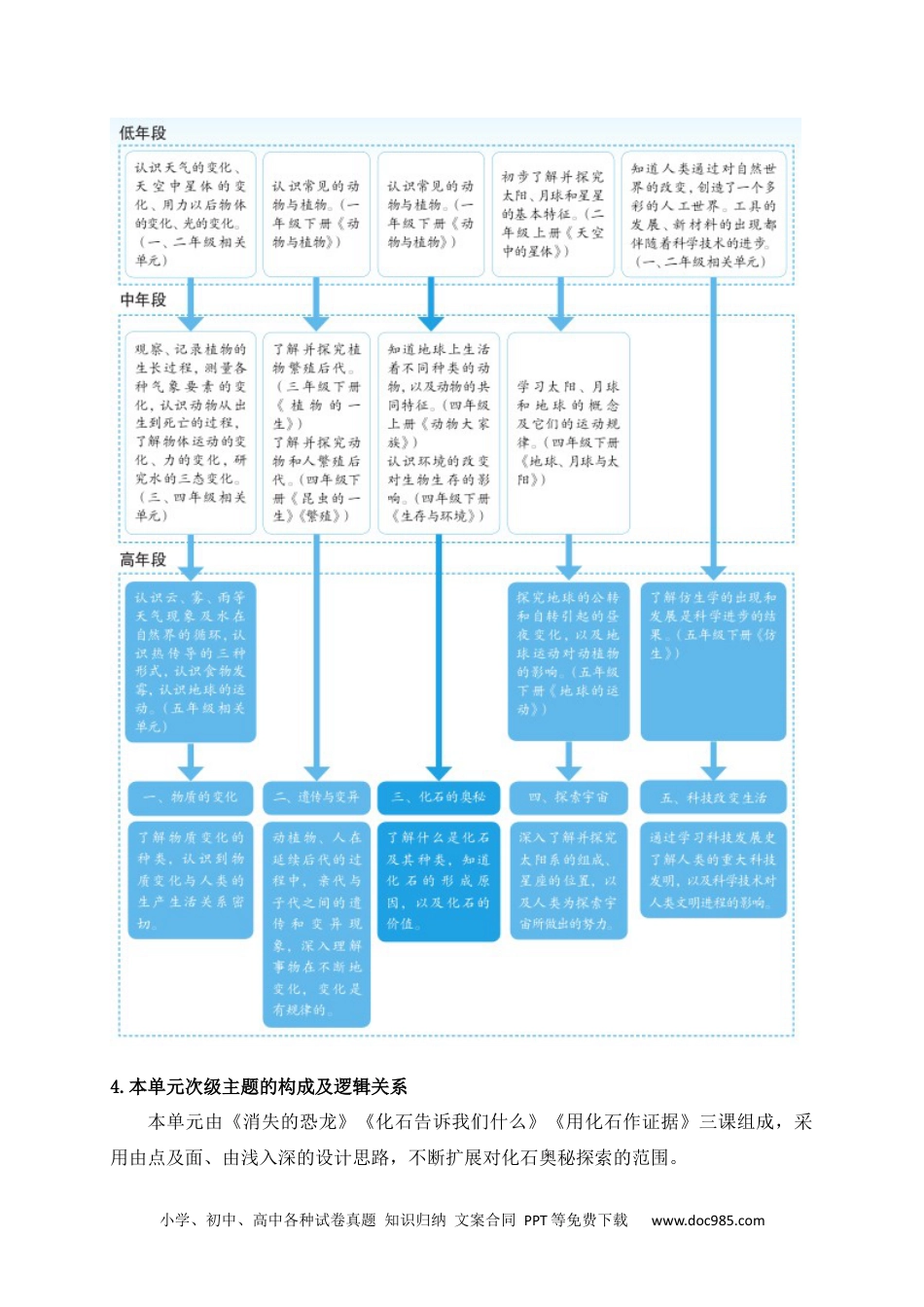 新苏教版科学六年级上册第三单元教材分析.docx