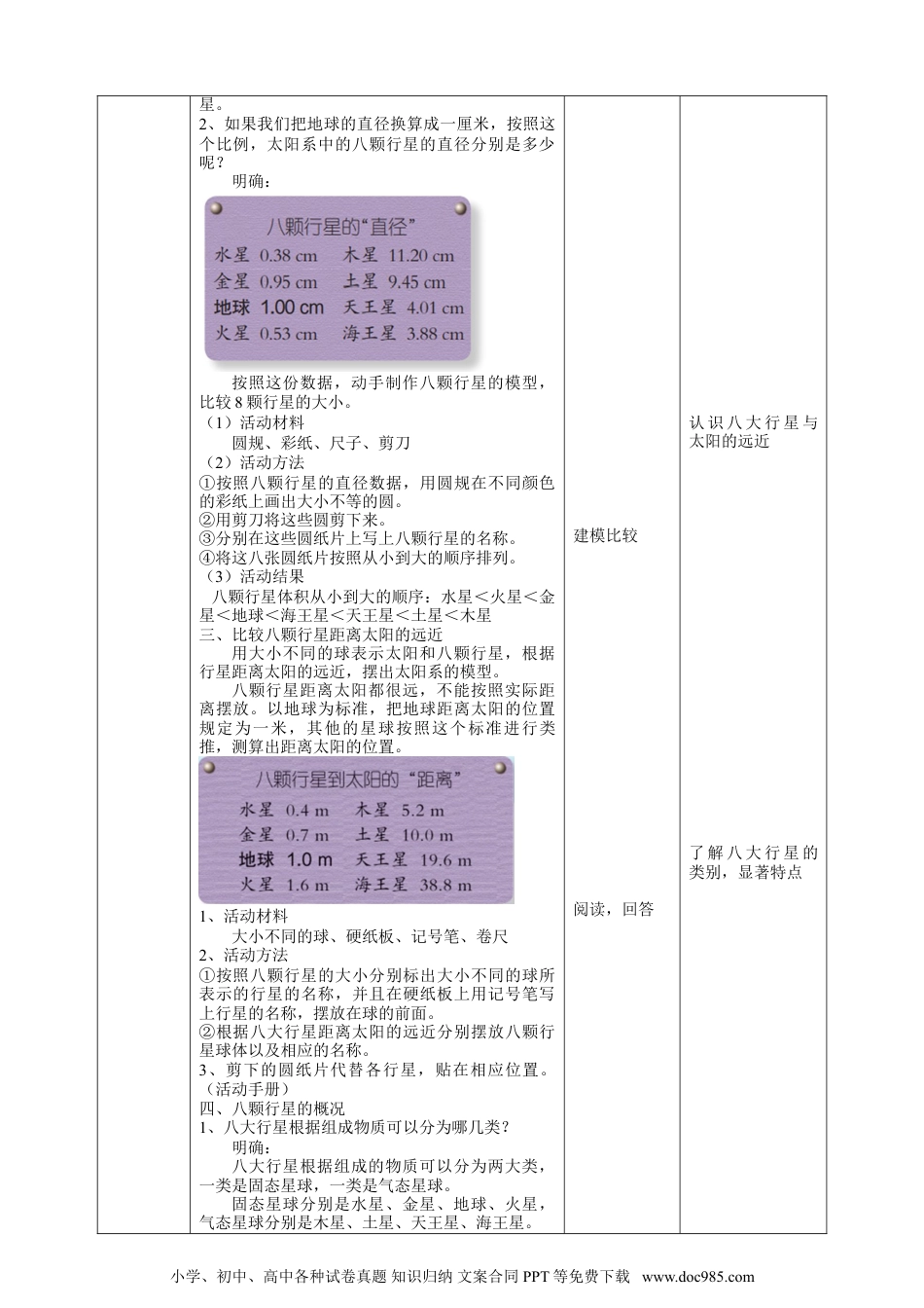 （苏教版）六年级上册科学 4.11《太阳系大家族》教案.doc