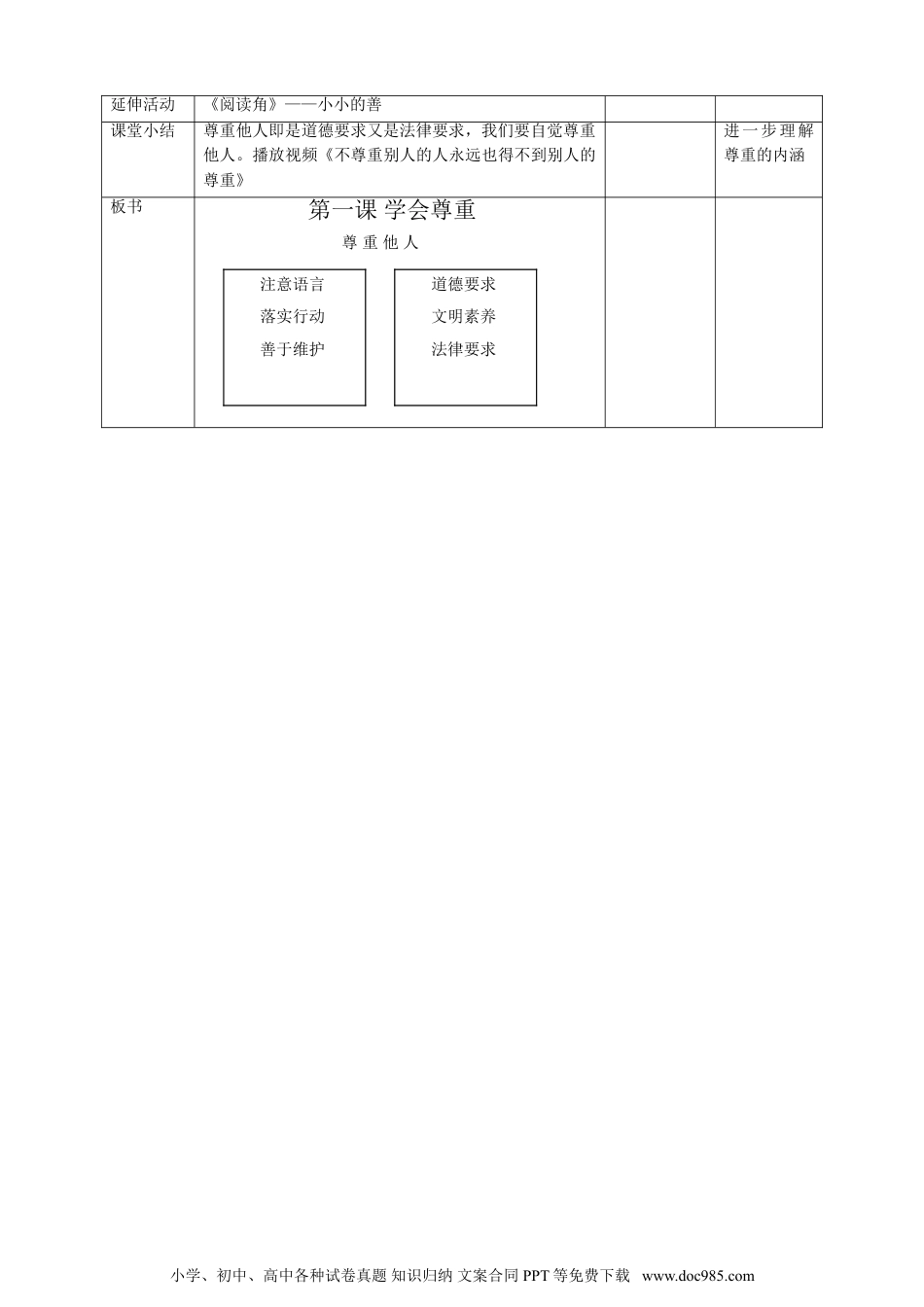 六年级下册部编版 道德与法治第一课《学会尊重》第2课时教学设计 (1).doc