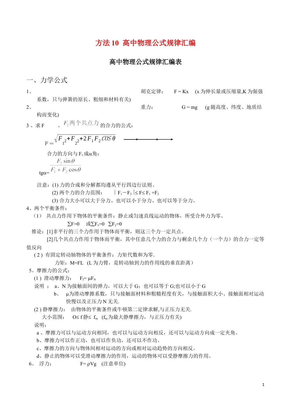 高考物理解题技巧归纳方法09  高中物理公式规律汇编-2021年高考物理学习记忆方法大全.docx