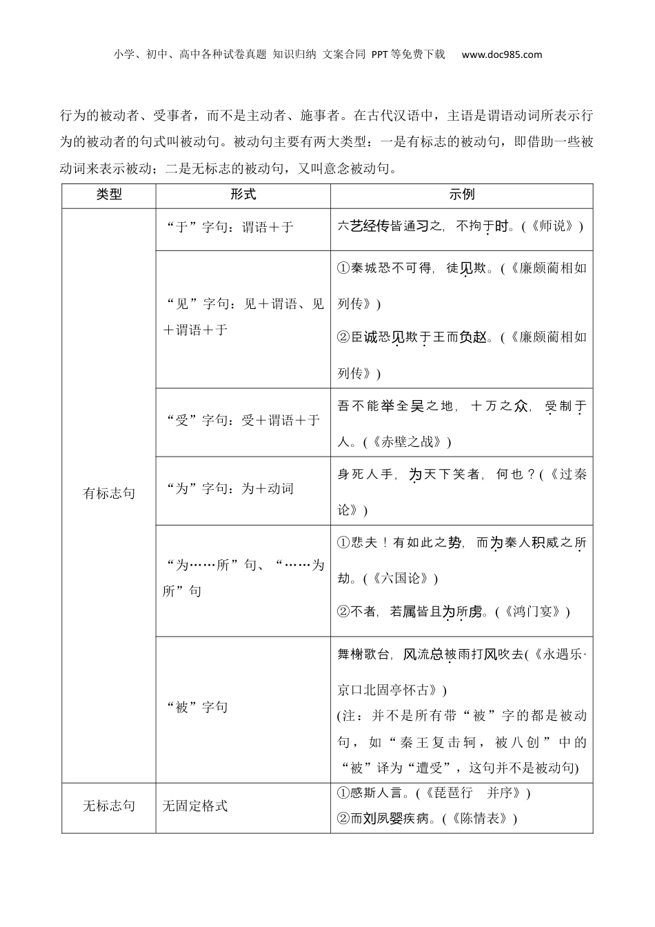 2025年新高考语文复习  专题12：文言句式（原卷版）-【上好课】2025年高考语文一轮复习知识清单.docx