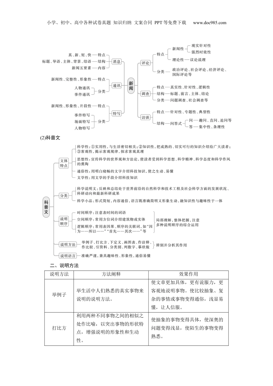 2025年新高考语文复习  板块一　学案5　分析文本特色(实用类)——关注“两体”，“篇”“类”结合.docx