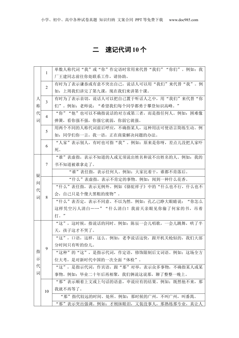 2025年新高考语文复习  第一篇　二　速记代词10个.docx