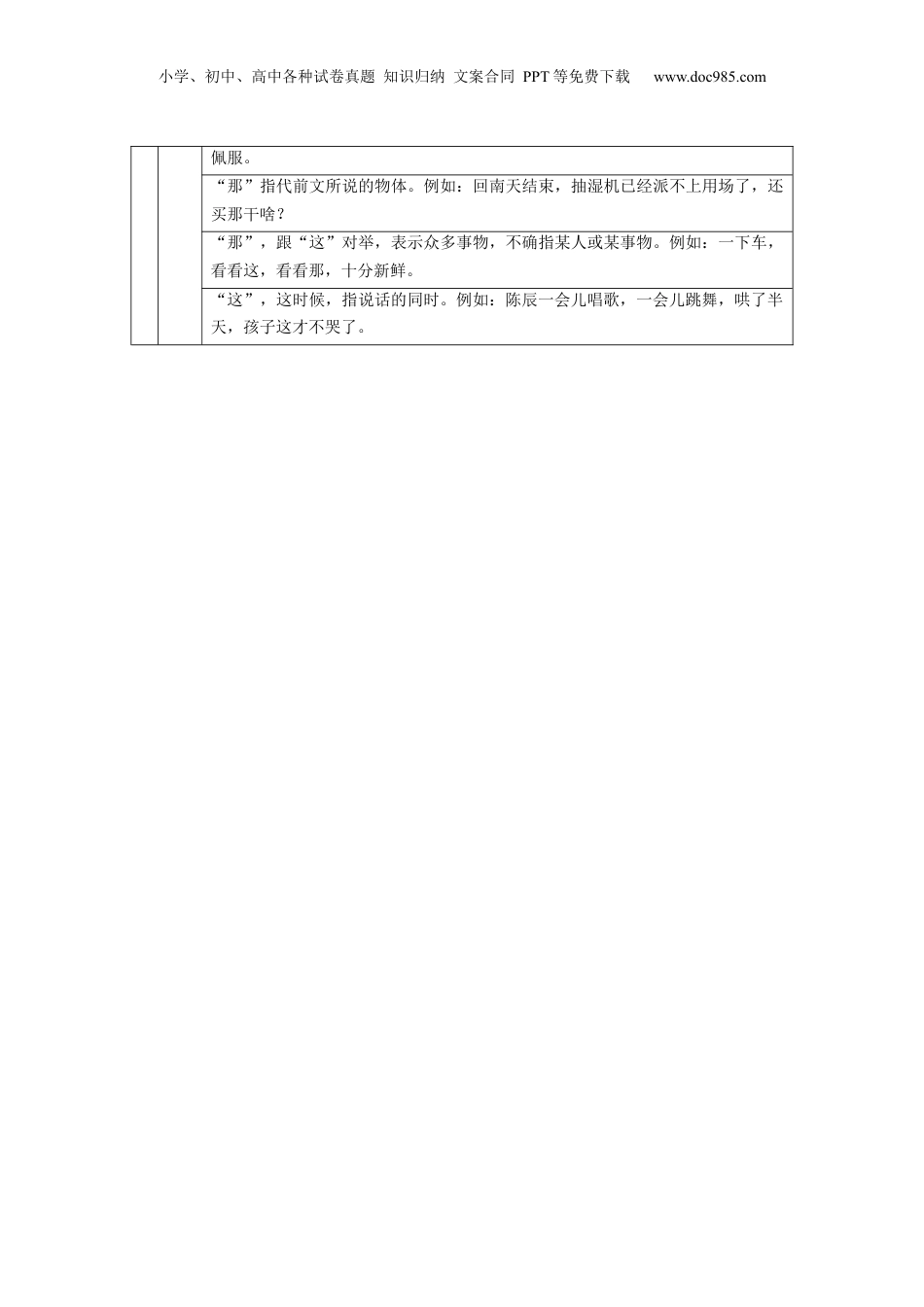 2025年新高考语文复习  第一篇　二　速记代词10个.docx