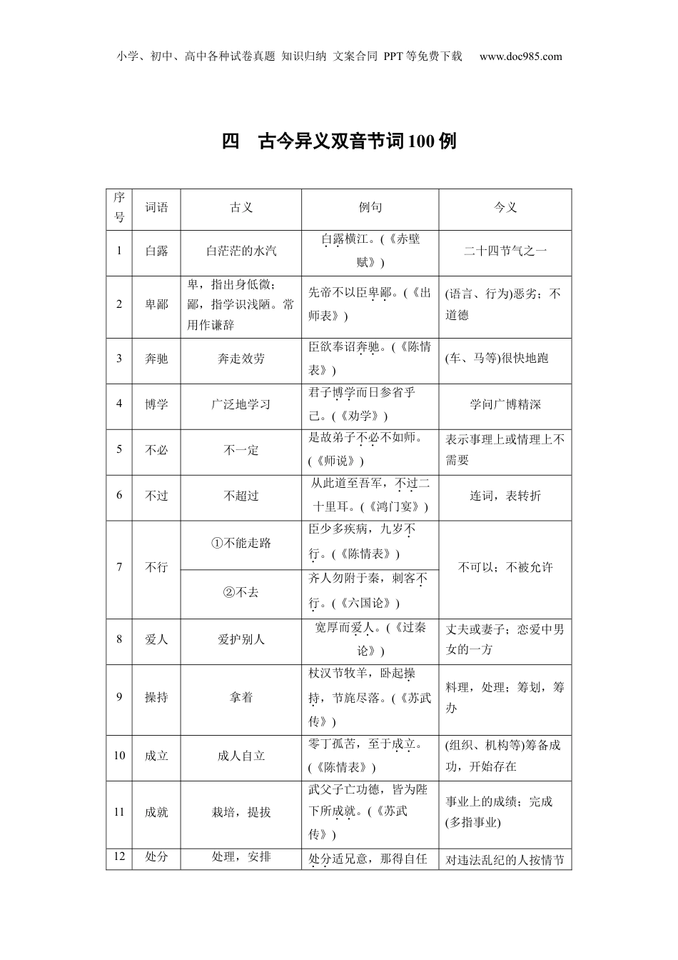 2025年新高考语文复习  第一篇　四　古今异义双音节词100例 (1).docx