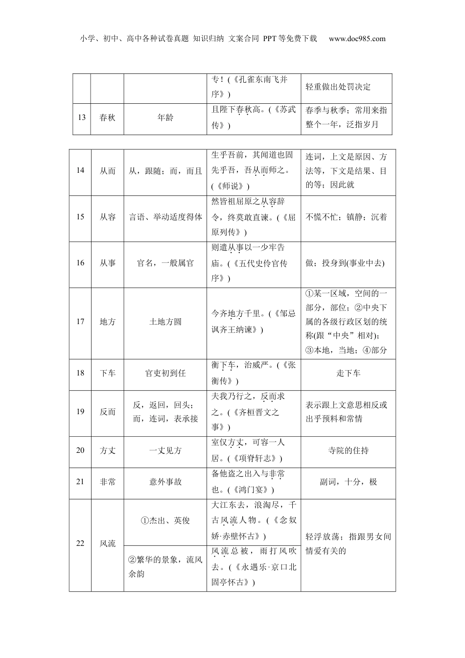2025年新高考语文复习  第一篇　四　古今异义双音节词100例 (1).docx
