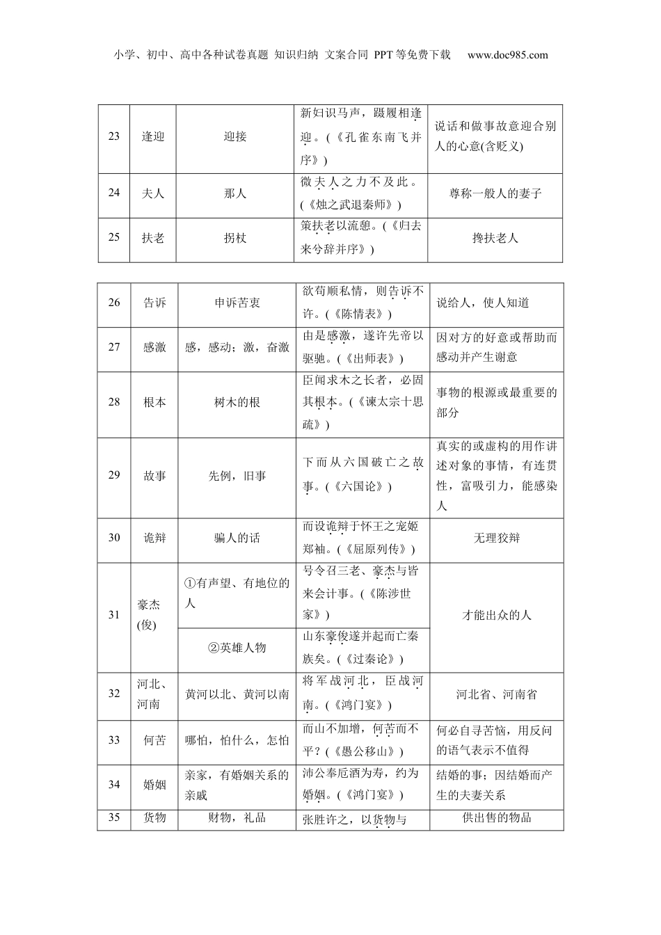 2025年新高考语文复习  第一篇　四　古今异义双音节词100例 (1).docx
