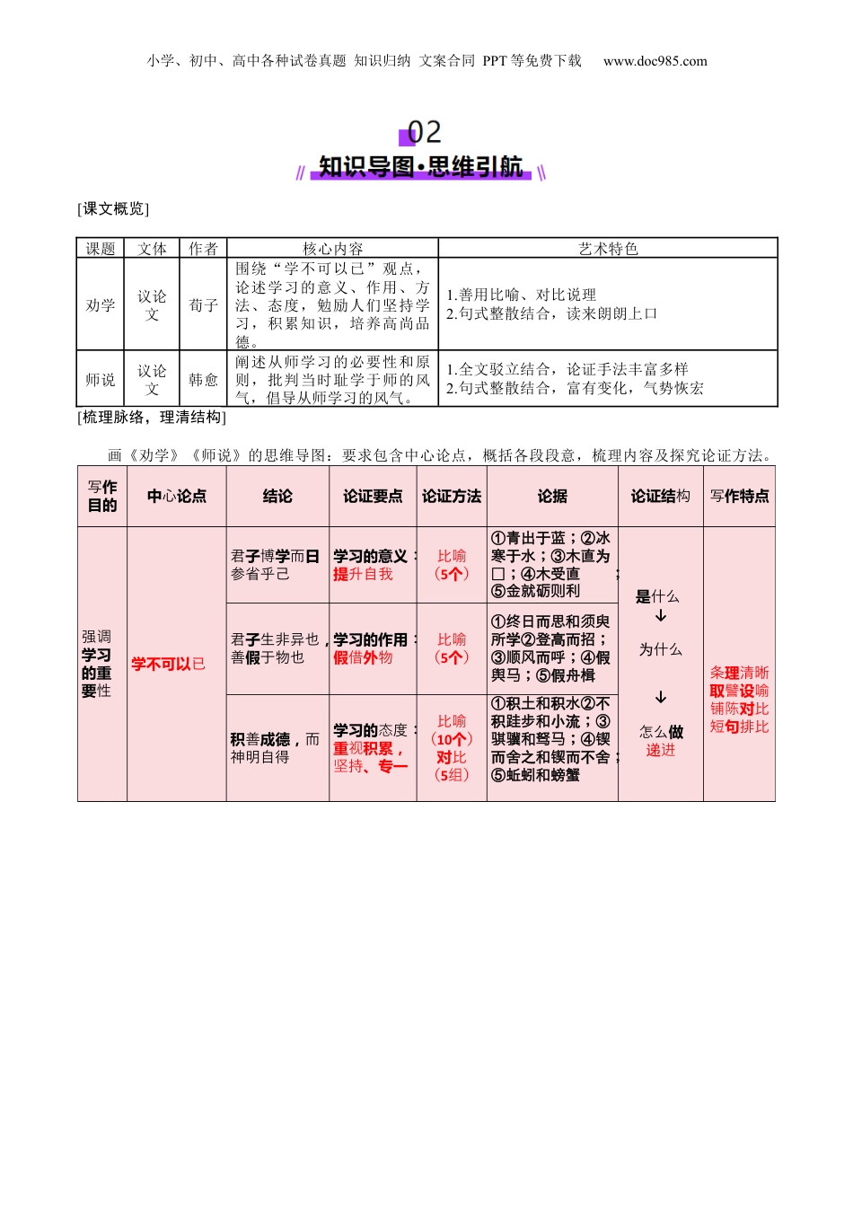 2025年新高考语文复习  第01讲 必修上《劝学》、《师说》一轮复习（讲义）（解析版）.docx