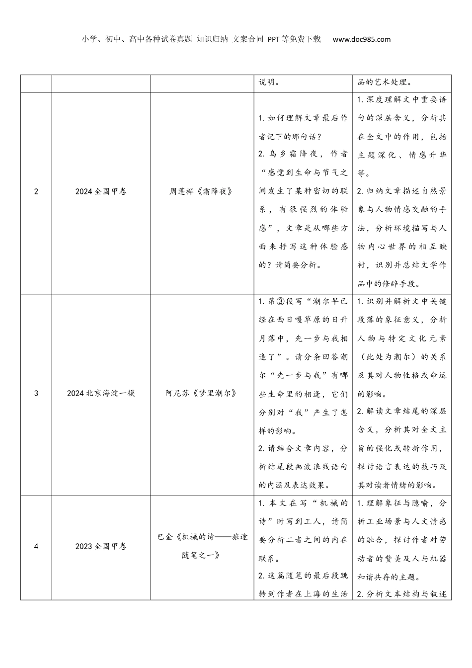 2025年新高考语文复习  散文阅读（考教衔接讲义）（解析版）-【上好课】2025年高考语文一轮复习讲练测（新教材新高考）.docx