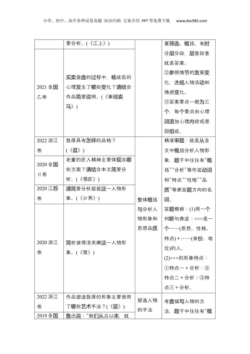 2025年新高考语文复习  2025届高中语文一轮复习学案49　概括分析人物形象（性格、品质特点、心理活动）和塑造手法（主流考法）（含答案）.docx