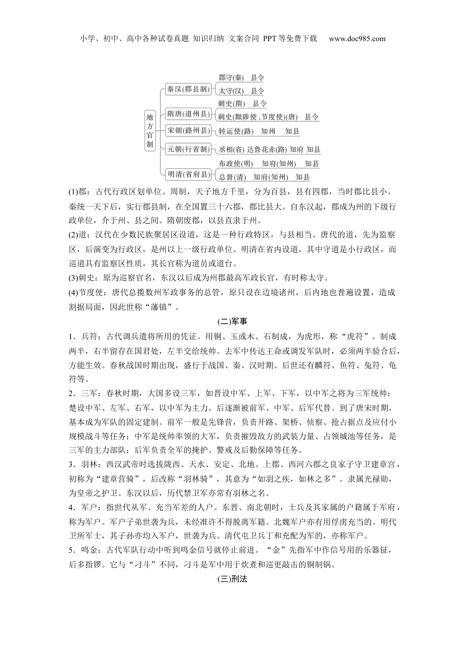 2025年新高考语文复习  必背五　古代文化常识.docx