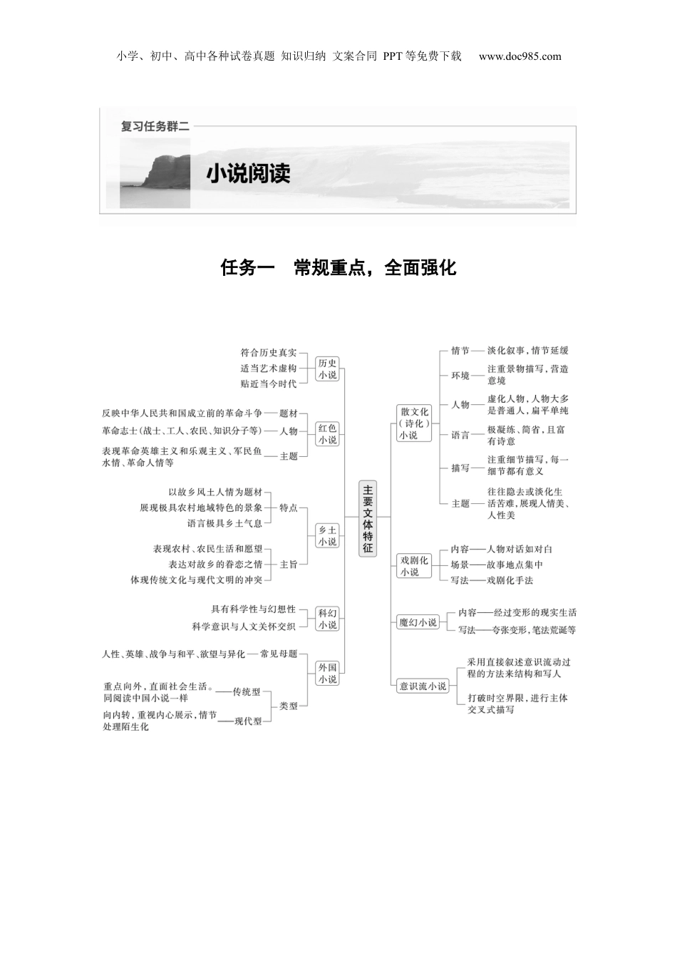 2025年新高考语文复习  复习任务群二  任务一 学案6　一文多练，解答传统题目 (1).docx