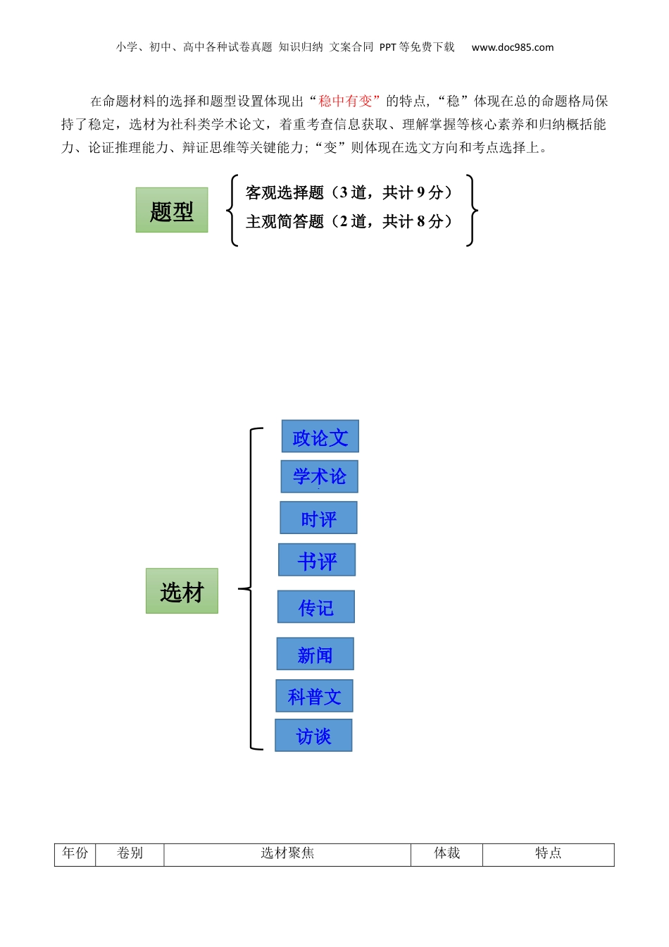 2025年新高考语文复习  信息类文本阅读（讲义）-2025年高考语文新课标命题方法分析及创新策略.docx