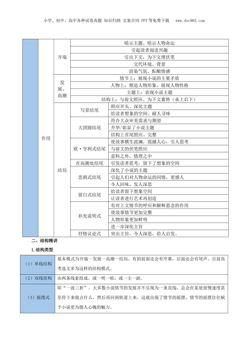 2025年新高考语文复习  考点15 情节（原卷版）.docx