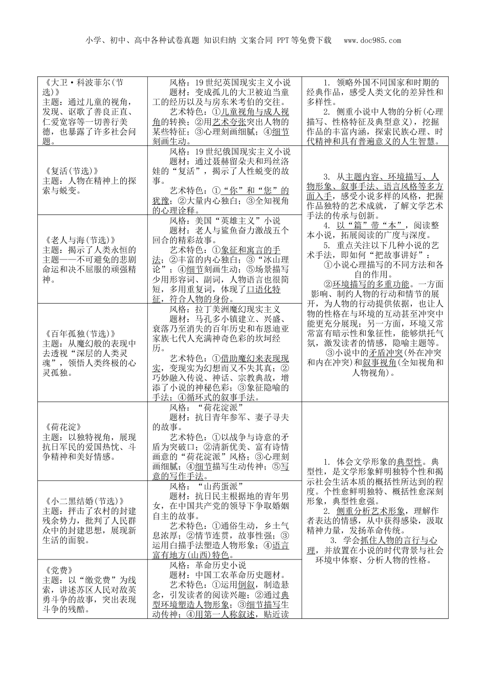 2025年新高考语文复习  考点14 小说整体感知（解析版）.docx