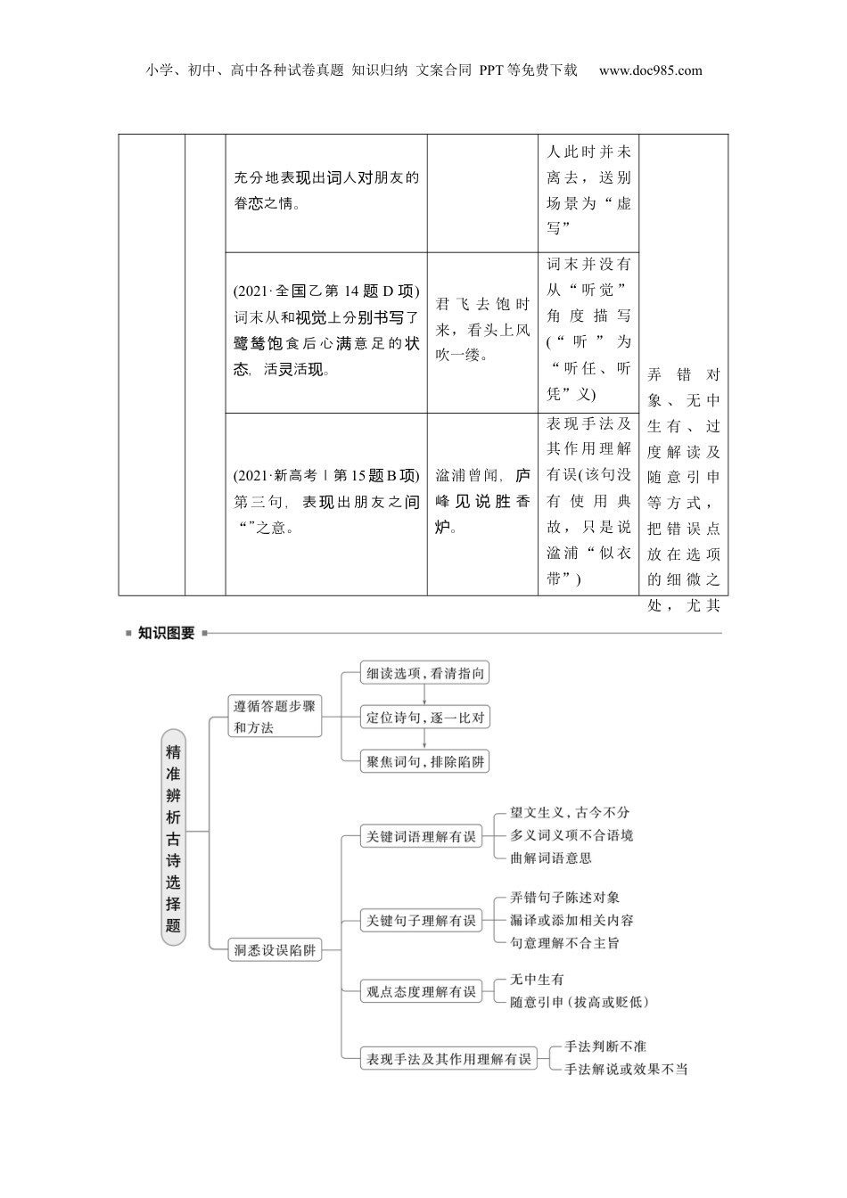 2025年新高考语文复习  板块六　学案64　精准辨析选择题——聚焦诗意，洞悉陷阱 (1).docx