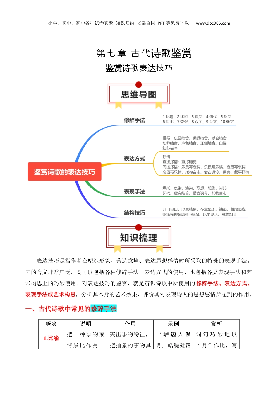 2025年新高考语文复习  专题04：鉴赏诗歌表达技巧（原卷版）-【上好课】2025年高考语文一轮复习知识清单.docx