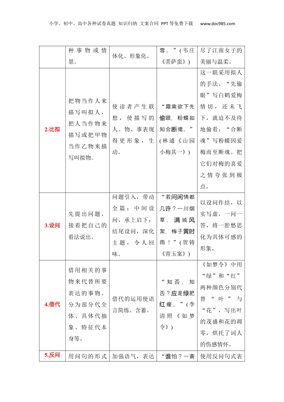 2025年新高考语文复习  专题04：鉴赏诗歌表达技巧（原卷版）-【上好课】2025年高考语文一轮复习知识清单.docx
