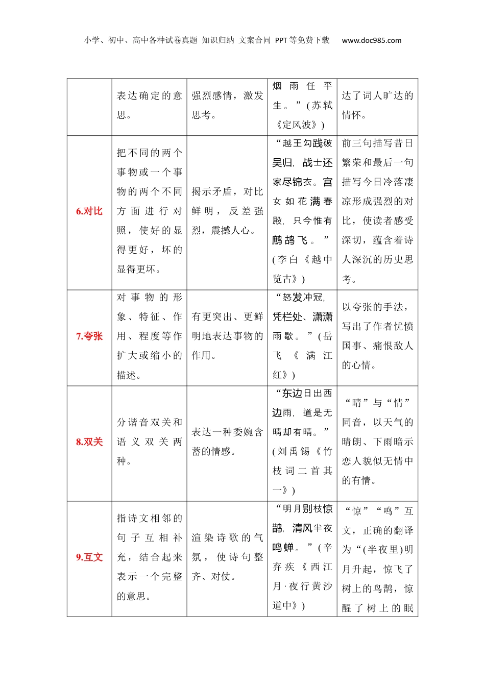 2025年新高考语文复习  专题04：鉴赏诗歌表达技巧（原卷版）-【上好课】2025年高考语文一轮复习知识清单.docx
