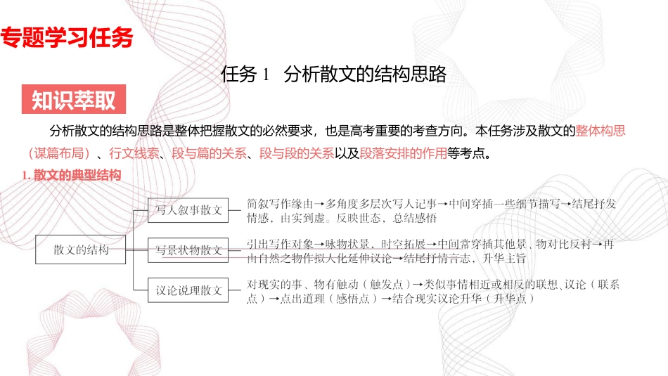 专题七 文学类阅读（散文）  2025年高考语文基础专项复习 课件(共53张PPT).pptx