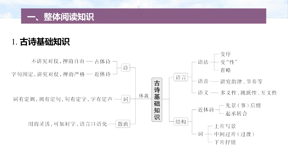 复习任务群五  任务一 学案19　一诗多练，解答传统题目.pptx